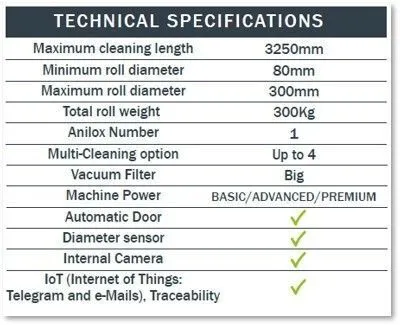 2023 EAGLEWOOD TECHNOLOGIES SITEXCO SL 3.2 ANILOX CLEANER | Styers Equipment Company (3)