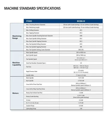 2021 Tsugami BO386-III CNC Swiss Lathe | Machinery Resources International (14)