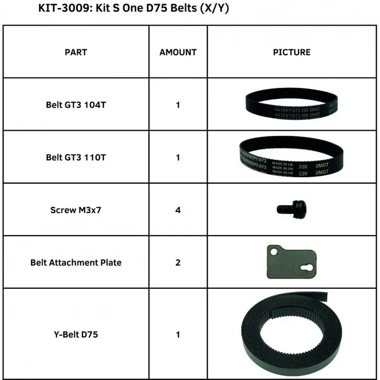Used _UNKNOWN_ Summa Kit Belts (X/Y) for Summa S One D75 Series (KIT-3009) Digital Finishing Oklahoma US | Wide Image Solutions #1538492