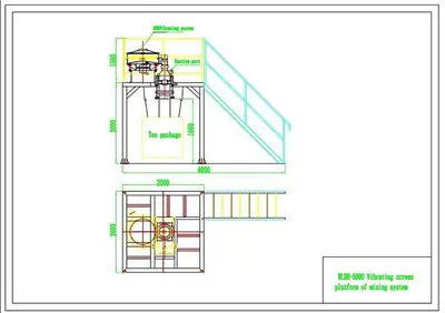 Dual Ribbon Blender System