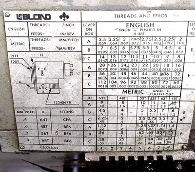 LEBLOND-MAKINO 19 REGAL Engine Lathes (Gap Bed, Hollow-Spindle, Tracer) | Mohawk Machinery (3)