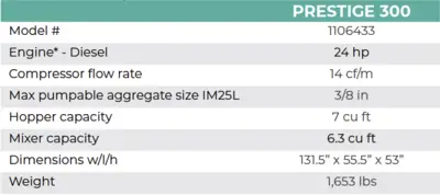 IMER PRESTIGE 300 MORTAR, STUCCO, GROUT & CONCRETE PUMPS | Iron Listing (2)