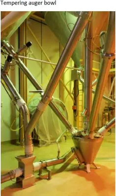 Lactic Acid Casein Process Plant