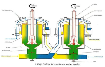 (3) Westfalia VA 35-09-566 single-stage extractors, 316SS.