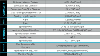 2023 HURCO HTL8-60i CNC Lathes | Toolquip, Inc. (6)