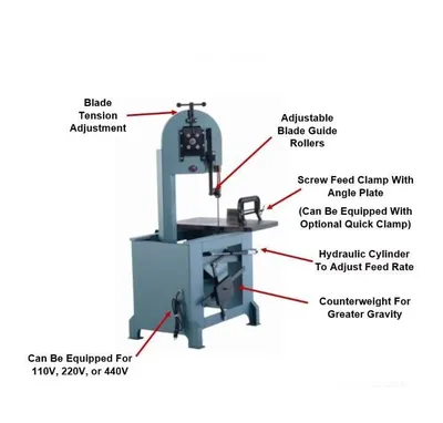 2025 ROLL-IN SAW EF1459 SAWS, BAND, VERTICAL | T.R. Wigglesworth Machinery Co. (3)