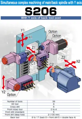 2011 TSUGAMI S206 Swiss Type Automatic Screw Machines | Midstate Machinery (9)