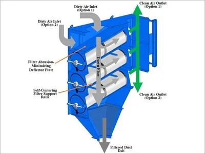A.C.T. WELDPACK 4 DUST COLLECTORS | T.R. Wigglesworth Machinery Co. (4)