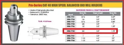 USED HHIP 3900-7745