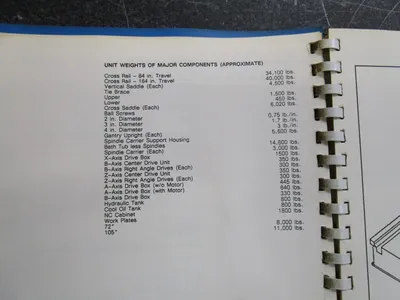 CINCINNATI MILACRON 3 SPINDLE, 5-AXIS Gantry Machining Centers (incld. Bridge & Double Column) | Tight Tolerance Machinery (6)