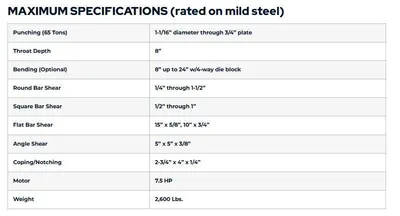 PIRANHA P-65 Ironworker IRONWORKERS | T.R. Wigglesworth Machinery Co. (3)