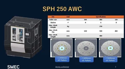 SMEC SPH 250 AWC Pallet Changers | Bayou Machinery (1)