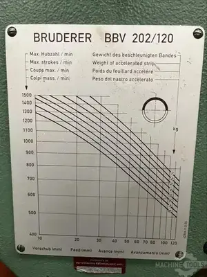 USED 1994 BRUDERER BSTA 60 II EL