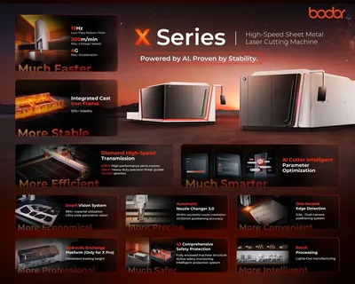 BODOR X3 Sheet Metal Laser Cutting Machine | Li10 Laser (2)