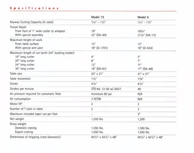 HANSFORD DAVIS 15 Tooling & Accessories, Keyseaters | Machinery Central (5)