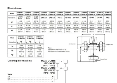 3/4″ FNPT Union HydroGuard Thermostatic Mixing Valve