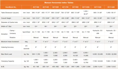 NEW GANRO GCT Series Manual Horizontal Index Table