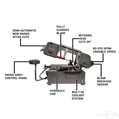 USED JET HBS-1220
