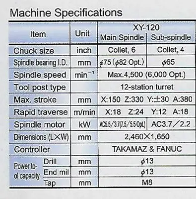 2004 TAKAMAZ XY-120 5-Axis or More CNC Lathes | Murphy Machinery (16)