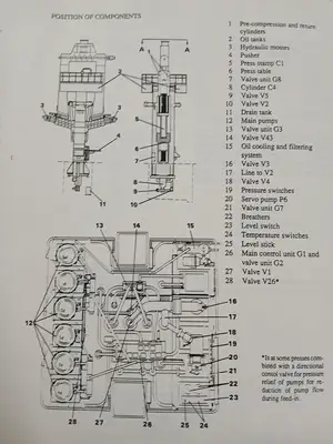 USED 1988 SUNDS DEFIBRATOR PFC-400