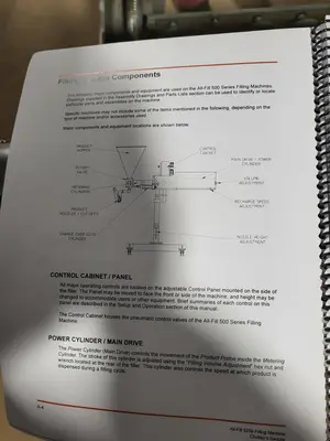 2022 ALL-FILL 2 Head Piston Filler Packaging Equipment | Global Machine Brokers, LLC (19)