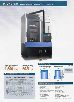 2012 DOOSAN PUMA VT900 CNC 3-Axis Turning Centers | Murphy Machinery (6)
