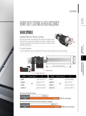 HYUNDAI WIA CNC MACHINE TOOLS L4000MC BB 3-Axis CNC Lathes (Live Tools) | Hillary Machinery (14)