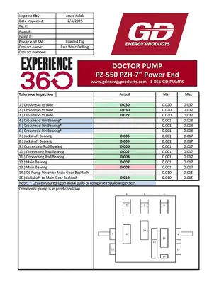 Used GARDNER DENVER PZ-7 (PZG) TRIPLEX DRILLING MUD PUMP. Piston Pumps Pennsylvania US | East West Machinery & Drilling #1417821