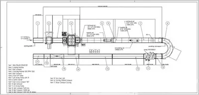 USED 2009 VENJAKOB CBC COMPLETE FINISHING LINE (U-TURN) WITH IR AND UV