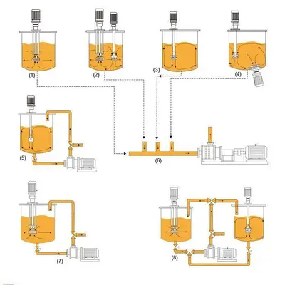New | in-Stock 2025 HONGDA SRH-3-22 Dispersers / Emulsifiers California US | Hongda America Corp #1207707