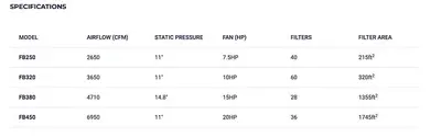 New | in-Stock COIMA FB Dust Collectors Florida US | Reardon Machinery #1335943