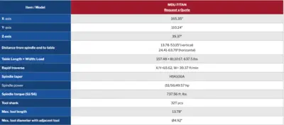 NEW APEC MDU-TITAN