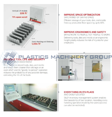 Tool Storage System
