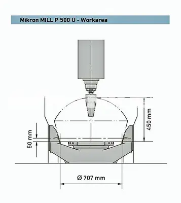 Used 2019 MIKRON MILL MILL P 500 U DYNAMIC Vertical Machining Centers (5-Axis or More) | FRANKE CNC, LLC #1382650