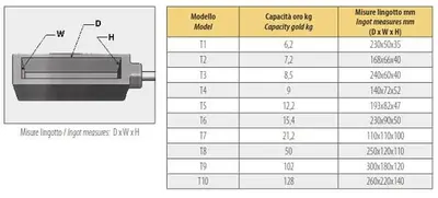 GOLDPRO® CAST IRON INGOT MOLD RESIDUE CUPS