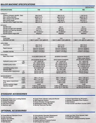 2007 OKUMA 2SP-V40 CNC 4-Axis Turning Center | Murphy Machinery (5)
