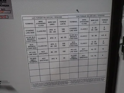 Indicon / Siemens Control Cabinet