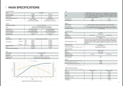 XCMG XC918U Wheel loader | Iron Listing (7)