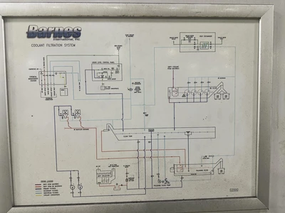 BARNES MODEL AF-3001 CENTRAL COOLANT SYSTEM FOR GRINDING MACHINES, Volume 12K Gal.