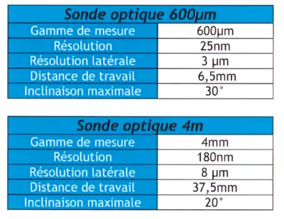 Altimet ALTISURF 520 Inspection & Test Equipment | Global Machine Brokers, LLC (5)