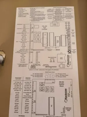 Keri Keri Systems PXL-250 Other Access Control Equipment | Amiron Machinery (5)