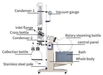 Rotary Evaporator, Lab Size 50L