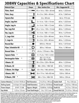 CARELL 308HV Misc Angle Rolls | Bud's Equipment Sales (3)