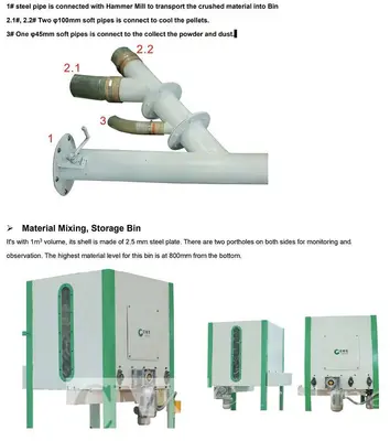 USED GEMCO MPL420 MOBIL PELLET MILL