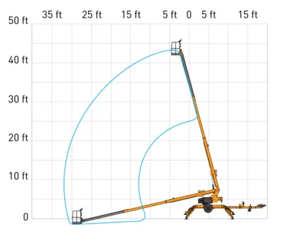New | in-Stock 2026 HAULOTTE 3632 T Towable Boom Lifts Pennsylvania US | Iron Exchange Equipment Solutions #1353881