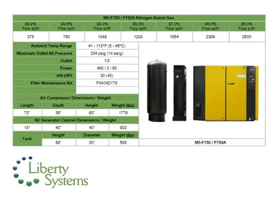 Used LIBERTY SYSTEMS M5-F750A Nitrogen Generators Illinois US | Machine Factory Outlet #1263342