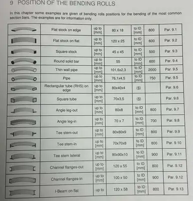 2016 COMAC 305CN3.1V Rolls-Angle Bend | Asset Exchange Corporation (6)