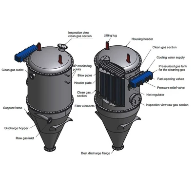 Herding 890L Vacuum Filter & Roots 711 U-RAI Blower