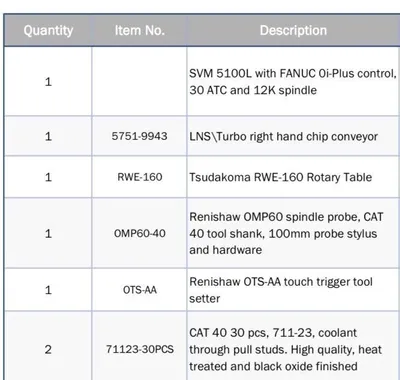 2024 DN SOLUTIONS SVM 5100L Vertical Machining Centers | Clark Machinery Sales, LLC (11)
