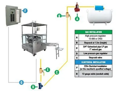MANUFACTURAS LENIN ML Duo Oven Tortilla Production | Harvest Equipment and Fabrication Inc (3)